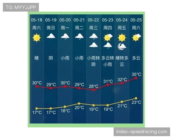数据说：三月法甲进球数显著上升，与天气回暖有关？